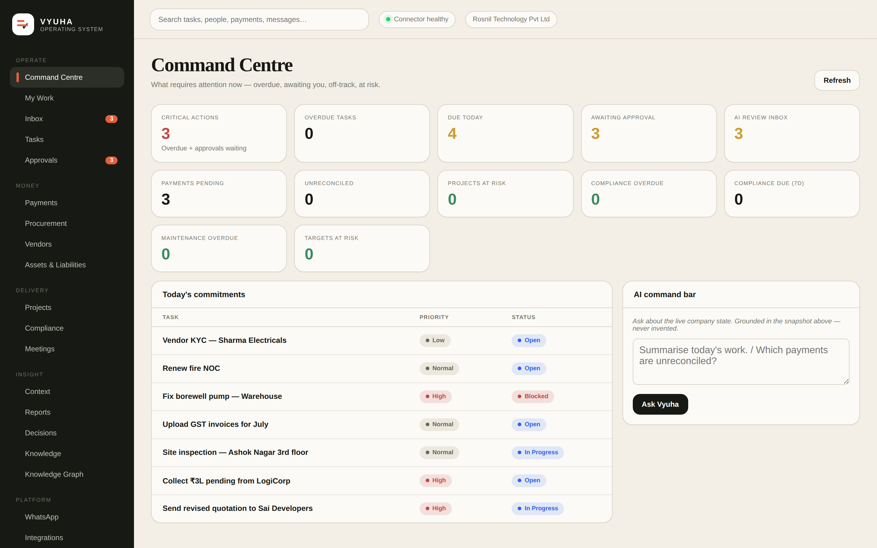 Vyuha Command Centre — what requires attention now: overdue, awaiting approval, off-track, at risk